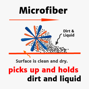 Microfiber vs. Cotton